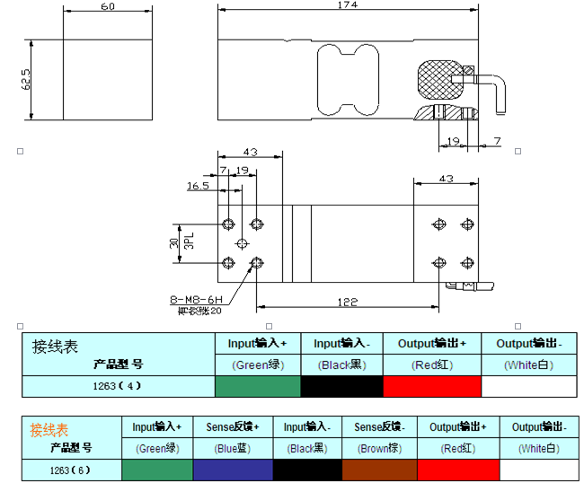 稱重傳感器